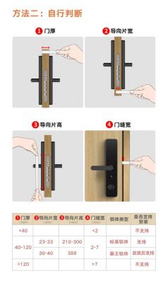 群升防盗门设置指纹说明书？群升防火门锁怎么开