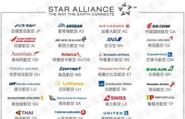 卡塔尔航空公司是否星空联盟成员?苏州韩亚皇室家具-图2 卡塔尔航空公司是否星空联盟成员?苏州韩亚皇室家具-图2