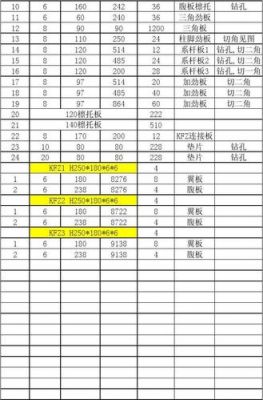 家具工厂都有哪些工种？家具厂下料工一天多钱