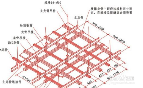 吊顶木方的标准尺寸？木方吊顶怎么安面积算