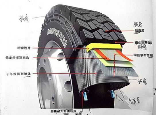 什么胶水能使真空胎内壁形成一圈3毫米左右的固体保护膜？中空玻璃铝圈怎么装