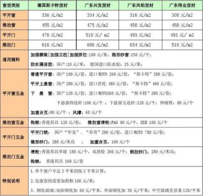 断桥铝门窗计算公式？断桥铝门窗单价怎么核算