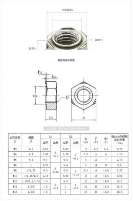 六方螺母跟四方螺母区别？四方螺母质量怎么算