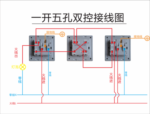 5孔开关怎么接？贵派五孔开关怎么接线