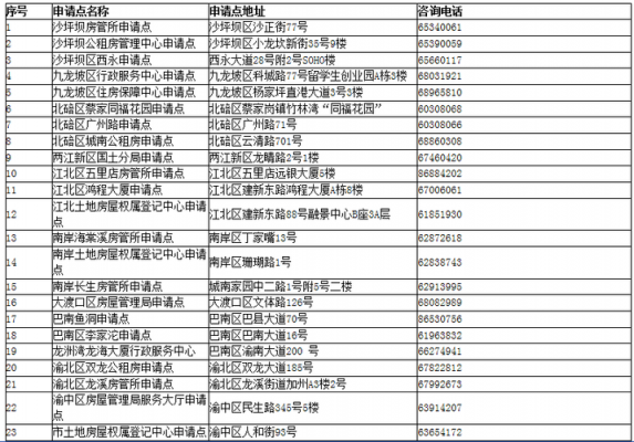 一个人能申请重庆公租房一室一厅申请条件?怎么进重庆市委门-图3 一个人能申请重庆公租房一室一厅申请条件?怎么进重庆市委门-图3