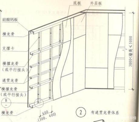 8mm厚硅酸钙板护墙板怎么安装？外墙硅酸钙板怎么接缝