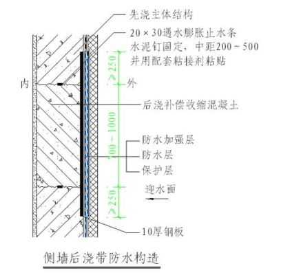 屋顶做丙纶布防水做法步骤？丙纶保护层怎么做