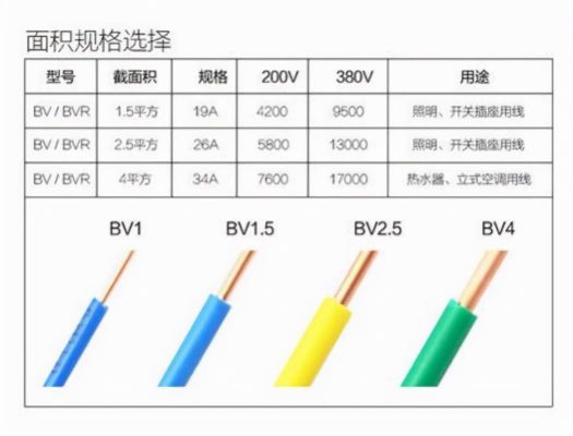 电线19芯和30芯哪个好?南宁家友 电线怎么样-图1 电线19芯和30芯哪个好?南宁家友 电线怎么样-图1