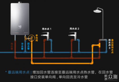 热水器后面有下水管怎么挂?厨房热水器怎么按图片-图3 热水器后面有下水管怎么挂?厨房热水器怎么按图片-图3