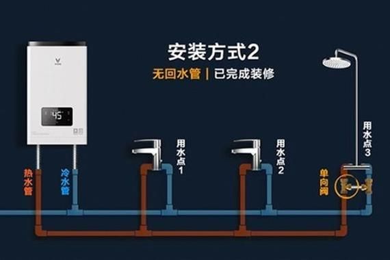 热水器后面有下水管怎么挂?厨房热水器怎么按图片-图2 热水器后面有下水管怎么挂?厨房热水器怎么按图片-图2