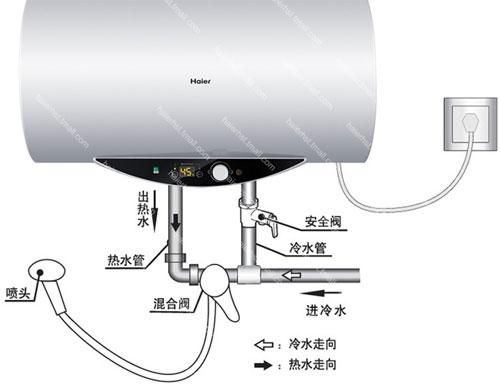热水器预埋宽是多少?热水器的规格怎么填-图1 热水器预埋宽是多少?热水器的规格怎么填-图1