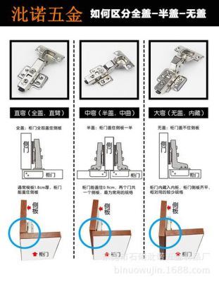 衣柜五金配件怎么选？门五金合叶怎么选择
