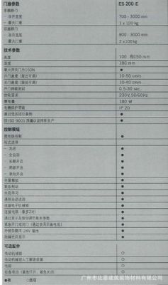 多玛es200e反复开关门怎么调？多玛电动门怎么设置