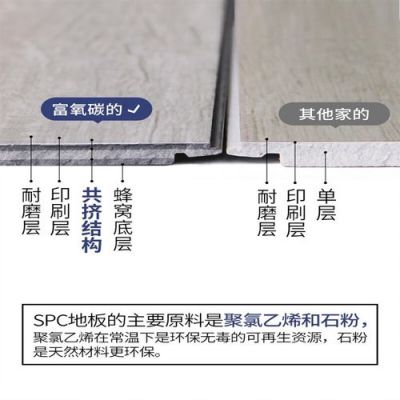 spc地板哪个牌子的好?spc锁扣地板怎么选好的-图3 spc地板哪个牌子的好?spc锁扣地板怎么选好的-图3