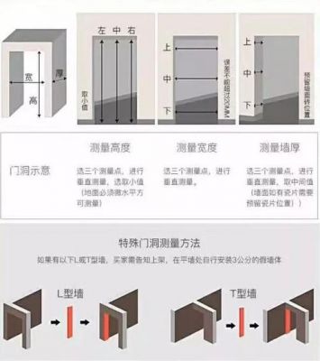 测量入户门尺寸的正确方法?套装门门洞厚度怎么测量-图3 测量入户门尺寸的正确方法?套装门门洞厚度怎么测量-图3