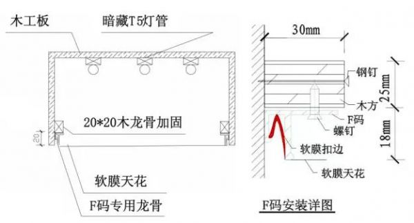 软膜天花灯箱制作流程?软膜灯箱龙骨怎么安装方法-图3 软膜天花灯箱制作流程?软膜灯箱龙骨怎么安装方法-图3