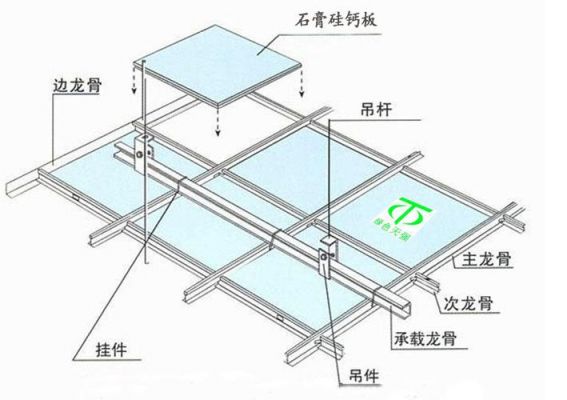 硅钙板吊顶施工的步骤是怎样的?硅酸钙板吊顶怎么固定-图3 硅钙板吊顶施工的步骤是怎样的?硅酸钙板吊顶怎么固定-图3