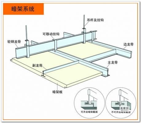 矿棉板吊顶安装步骤是什么？矿棉板烤漆龙骨怎么对接