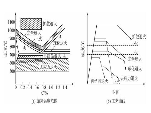 30crmnsia有没有回火脆性?30crmnsia怎么读a英文读法-图3 30crmnsia有没有回火脆性?30crmnsia怎么读a英文读法-图3