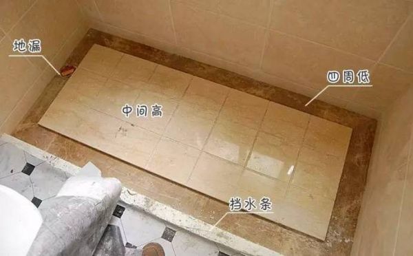 卫生间坡度补救小妙招?卫浴盆台面想加高怎么办-图2 卫生间坡度补救小妙招?卫浴盆台面想加高怎么办-图2