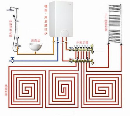 壁挂炉地暖怎么烧又热又省钱?壁挂炉怎么烧才能更省钱-图1 壁挂炉地暖怎么烧又热又省钱?壁挂炉怎么烧才能更省钱-图1