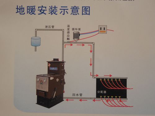 壁挂炉地暖怎么烧又热又省钱?壁挂炉怎么烧才能更省钱-图2 壁挂炉地暖怎么烧又热又省钱?壁挂炉怎么烧才能更省钱-图2