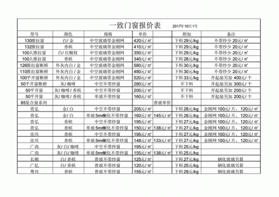 铝合金门窗多少钱一平方？铝合金门报价表怎么写