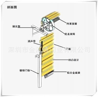 卷闸门没反应怎么回事？弹簧自动门没电怎么回事