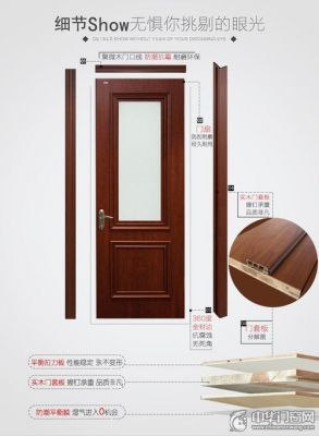 怎样推销木门?实木复合门怎么给客户介绍-图3 怎样推销木门?实木复合门怎么给客户介绍-图3