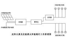 光伏路灯的原理与维修？索伦太阳能怎么样