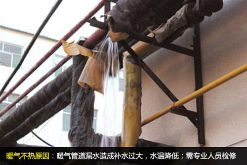 东北暖气如何防冻加什么?北方人的水管冬天怎么保温-图1 东北暖气如何防冻加什么?北方人的水管冬天怎么保温-图1