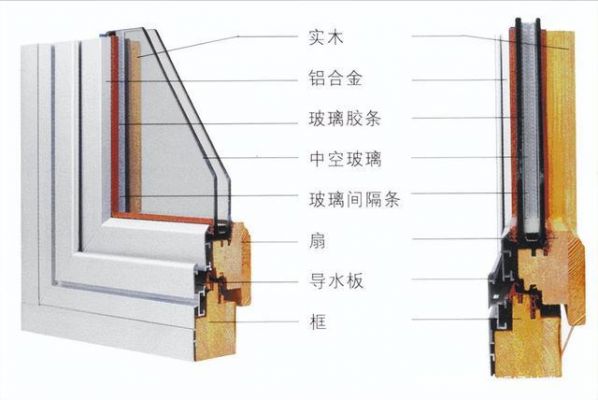 封闭阳台的建筑面积计算方法是什么?阳台塑钢窗怎么算平-图2 封闭阳台的建筑面积计算方法是什么?阳台塑钢窗怎么算平-图2