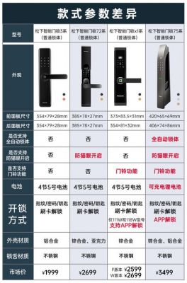 panasonic指纹锁怎么设置新密码?松下电动门怎么改密码-图1 panasonic指纹锁怎么设置新密码?松下电动门怎么改密码-图1