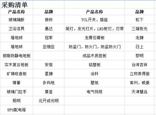 钢化玻璃3CCC代码E007113是哪一家工厂?中国建材网怎么查询-图3 钢化玻璃3CCC代码E007113是哪一家工厂?中国建材网怎么查询-图3