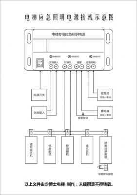 家用电梯备用电源没电如何重启？自动门怎么接备用电源