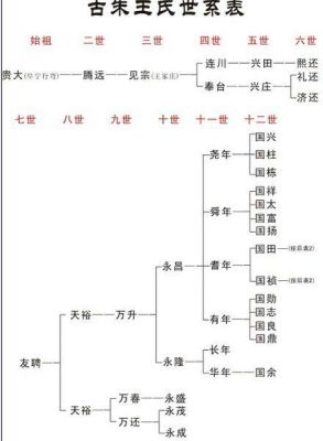 山东王氏家谱字辈?合德豪门窗质量怎么样-图2 山东王氏家谱字辈?合德豪门窗质量怎么样-图2