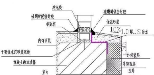 门窗的框，附框，扇怎样理解.特别是框？杜鹃花门窗网怎么样