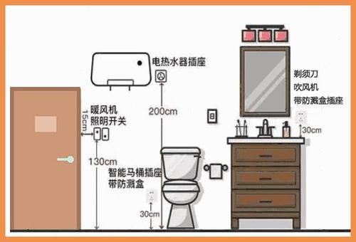 卫生间洗澡后楼上就会滴水怎么回事?牛元水不漏怎么使用方法-图3 卫生间洗澡后楼上就会滴水怎么回事?牛元水不漏怎么使用方法-图3