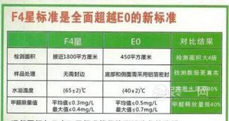 爱丽丝板材环保标准?爱丽丝F4怎么辨别真假-图3 爱丽丝板材环保标准?爱丽丝F4怎么辨别真假-图3