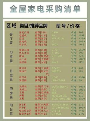 新房家用电器必买清单？新家家具家电清单
