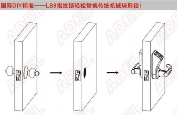adel指纹锁拆卸方法?adel美国三号怎么添加指纹-图1 adel指纹锁拆卸方法?adel美国三号怎么添加指纹-图1
