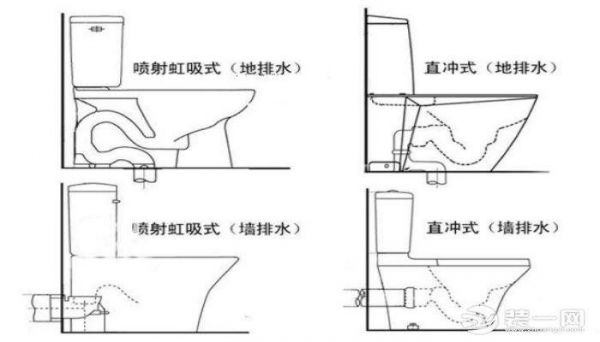 墙排马桶排污口怎么留？墙排马桶排污口怎么装