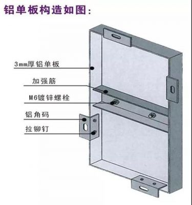 铝单板加强筋标准规范？铝单板加强筋怎么用的