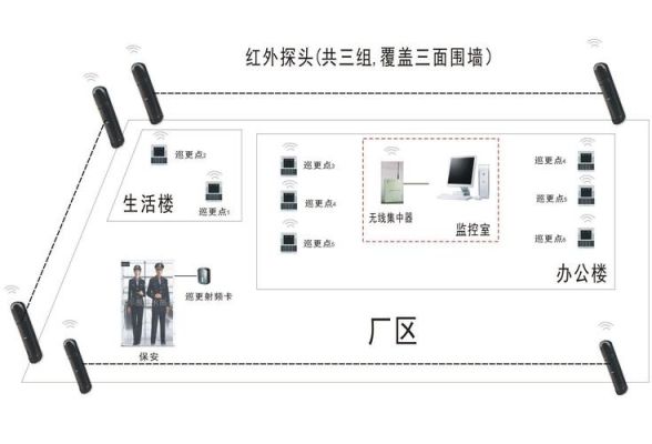 电子巡更系统十大品牌?鑫澳家具有限公司-图1 电子巡更系统十大品牌?鑫澳家具有限公司-图1