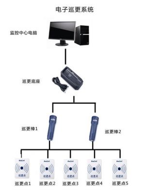 电子巡更系统十大品牌?鑫澳家具有限公司-图3 电子巡更系统十大品牌?鑫澳家具有限公司-图3