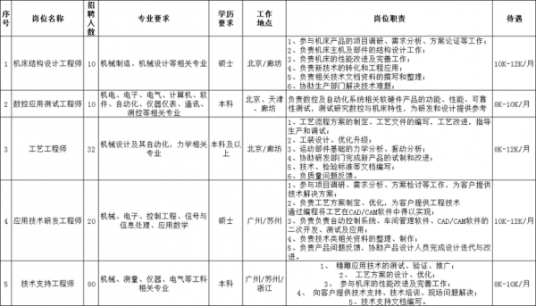北京精雕集团招聘待遇?2015精雕家具学徒招聘-图1 北京精雕集团招聘待遇?2015精雕家具学徒招聘-图1
