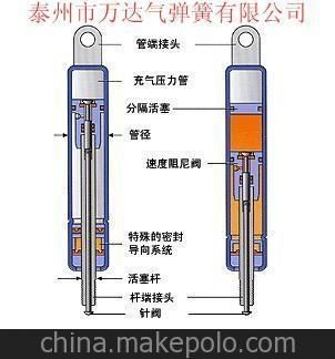 电动三轮车太颠簸怎么安装阻尼器?垃圾桶阻尼器怎么安装-图3 电动三轮车太颠簸怎么安装阻尼器?垃圾桶阻尼器怎么安装-图3