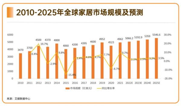 世纪家博会展出范围?家又一宝家具官网-图2 世纪家博会展出范围?家又一宝家具官网-图2