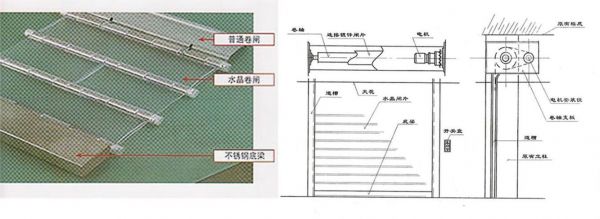 卷闸门怎么算平方的?奥式卷帘门平方怎么算-图3 卷闸门怎么算平方的?奥式卷帘门平方怎么算-图3