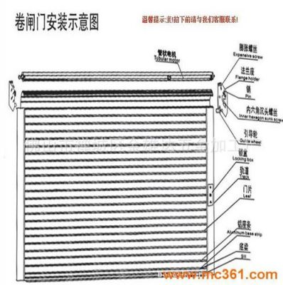卷闸门怎么算平方的?奥式卷帘门平方怎么算-图1 卷闸门怎么算平方的?奥式卷帘门平方怎么算-图1